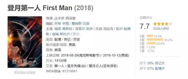50年,最值得拍的人物传记片来了