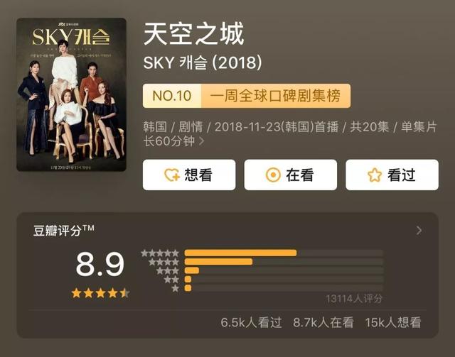 收视超《鬼怪》、豆瓣8.9,让韩国人输球也要追的剧这么神?
