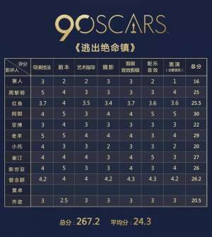 逃出绝命镇结局(奥斯卡电影手册：不断反转的《逃出绝命镇》)