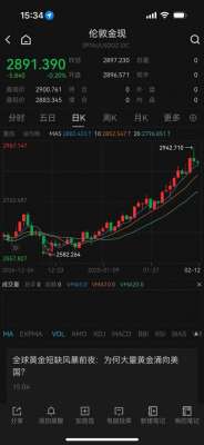 缺货(黄金突然下跌，多方紧急提醒有网点金条已缺货)