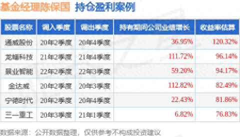 陈保国的西部利得研究精选混合A(019340)值得买吗?