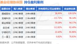 陈保国(陈保国的西部利得研究精选混合A（019340）值得买吗？)