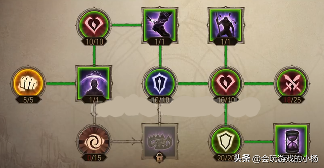 「暗黑破坏神：不朽」猎魔人最全攻略，记得收藏