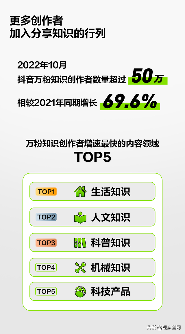 在抖音,9500万人成为名校旁听生