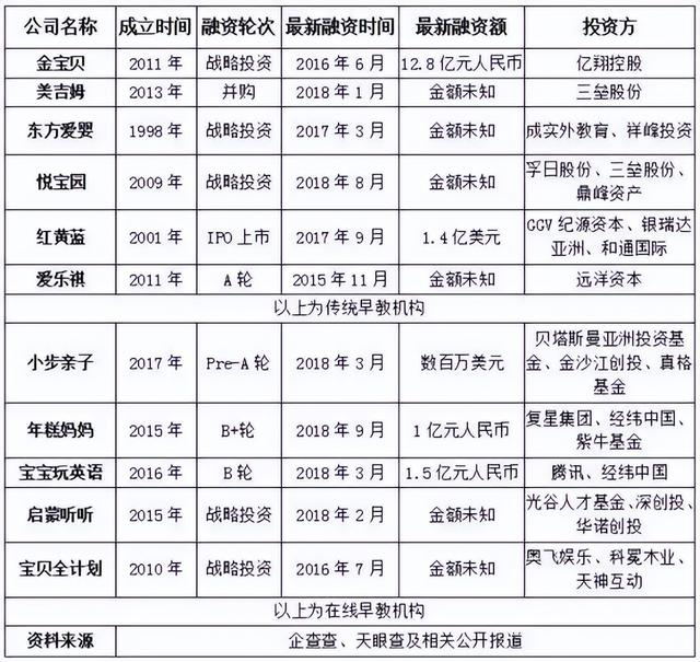 圈钱跑路、维权无门:万亿早教市场,收割的是智商税还是钱包?