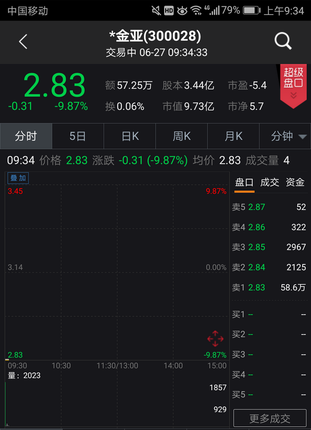 金亚科技强制退市启动,一退就再也回不来了