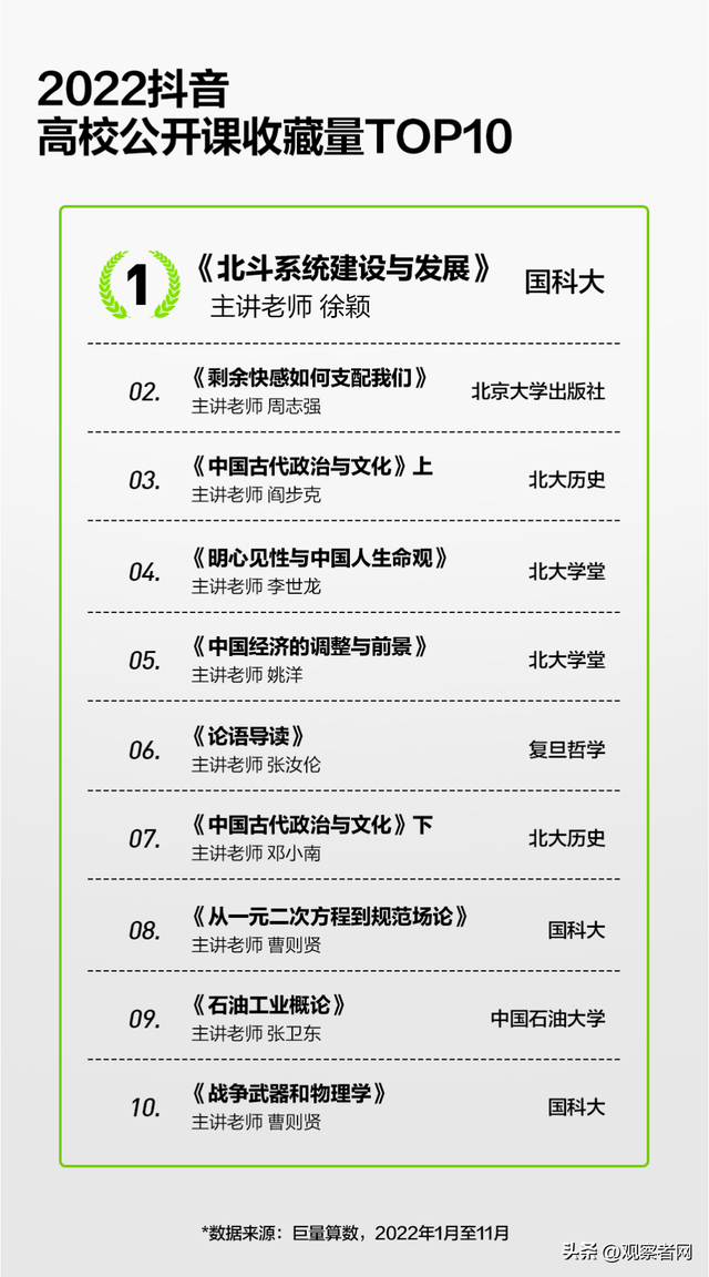 在抖音,9500万人成为名校旁听生