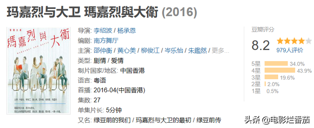 数一数,TVB近十年出了多少高分剧,不禁为坚守香港的电视人点赞