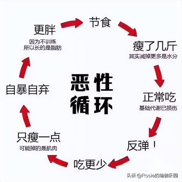 张天爱瘦成皮包骨,过瘦并不美还有健康预警,4步紧实身材更有型