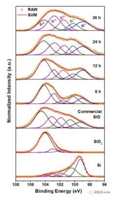 sio(留给Si材料的时间不多了 韩国科学家开发SiOx材料的低成本生产工艺)