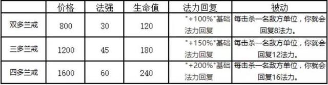 到底带几个好？多兰价值与溢出分析