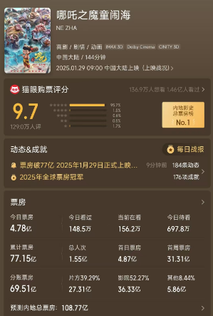 再见了，徐克，再见了，乌尔善，中国内地观众该“清醒”了
