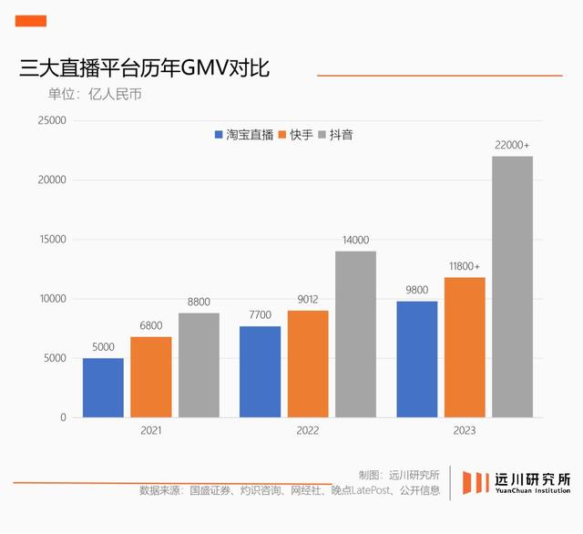无力翻身,不差钱的马爸爸成为了传说,抖音多个关键数据超越淘宝