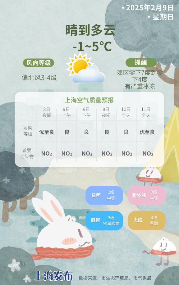 依旧“透心凉”!阴雨模式即将开启