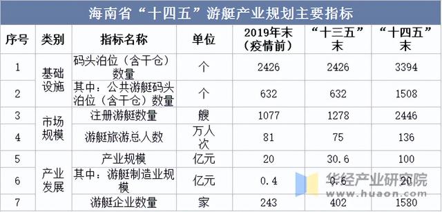 2025年中国游艇行业保有量、进出口及发展前景展望