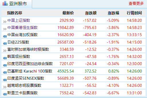 明天,A股会报复性反弹吗?