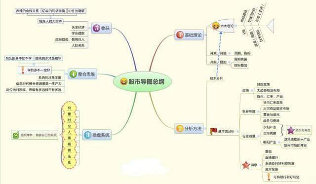 炒股能不能成为正常职业?从穷人到富人的全过程,越看越触目惊心