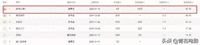 《爱情公寓5》不及格三大原因:没填前作的坑、新人尬、笑点平淡