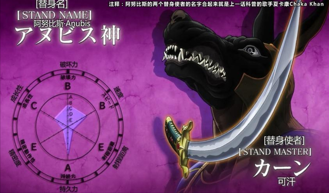 盘点JOJO中反派替身能力排行,十五位里三个DIO,你知道都是谁吗