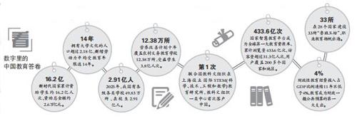 秉奋进之笔,书非凡答卷——师生、专家畅谈六年来的教育改革成效与感受