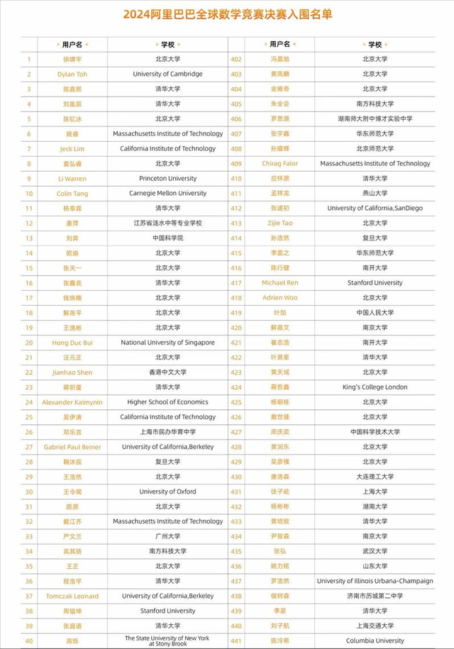 17岁中专生姜萍出圈,没人注意第345名的何金银,传闻是个外卖员