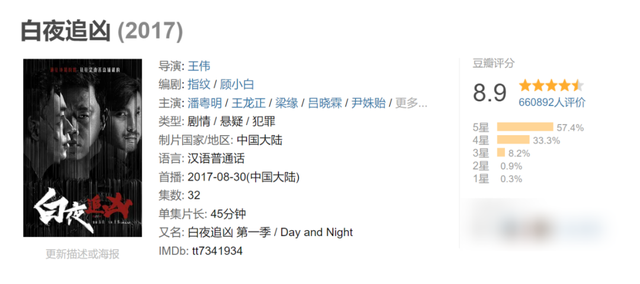 那些《白夜追凶》中的优点，在《白夜破晓》中流失了不少