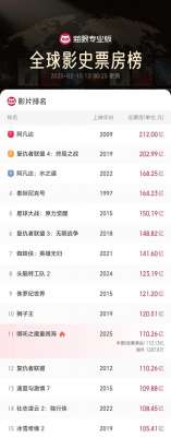 删减(《哪吒2》再创纪录被删减画面首度公开)