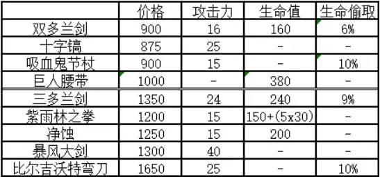 到底带几个好？多兰价值与溢出分析