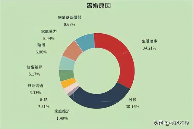 “孩子高考后,我们离婚吧”中年夫妻的聊天记录刺痛1000万人