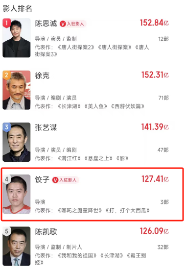再见了，徐克，再见了，乌尔善，中国内地观众该“清醒”了