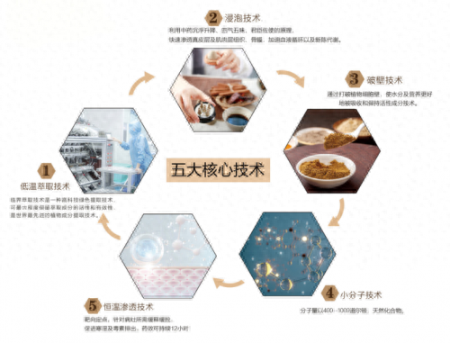 科技赋能,木瑶医生打造中药生产新标杆