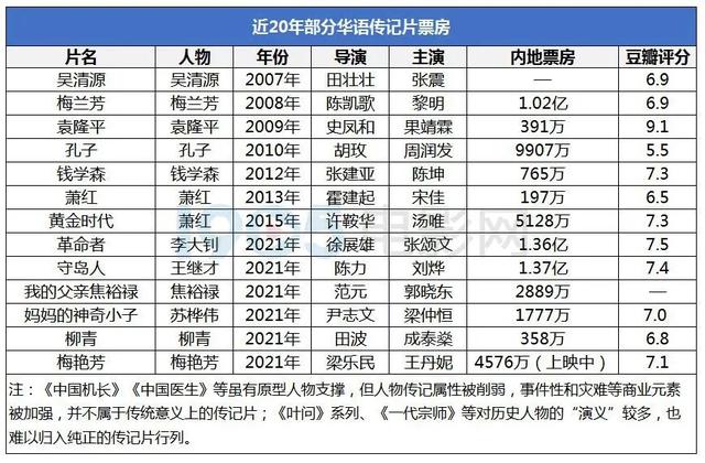拍《梅艳芳》，吃力不讨好？