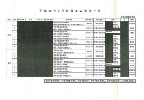 日本多男警被曝与一女警发生不正当关系 多名已婚
