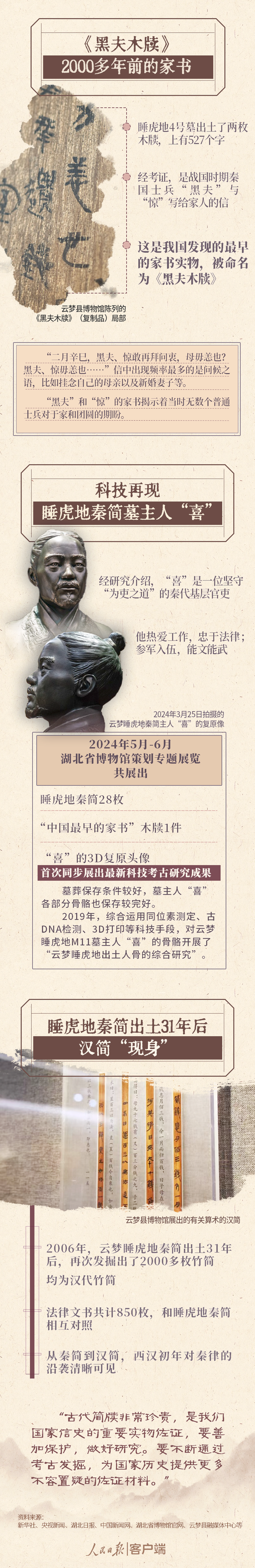 总书记参观的这些秦汉简牍,大有来头