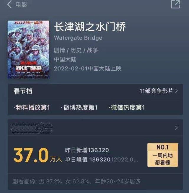 11部电影定档 2022年春节档你最看好哪一部?