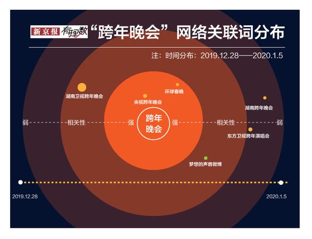 2020跨年晚会 谁是大赢家？