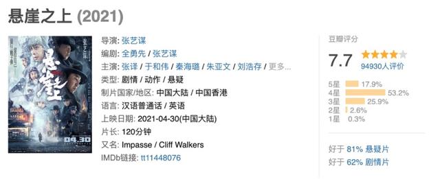 《悬崖之上》:合格的谍战片,不太合格的张艺谋作品?