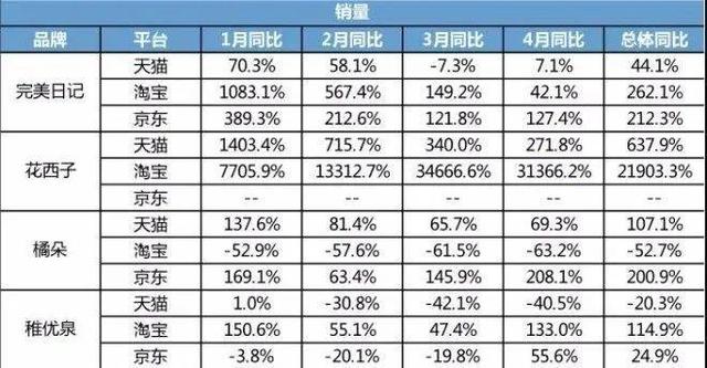 活在直播间的品牌,赚了什么?