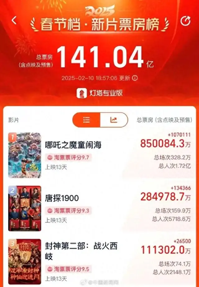 有望超过张艺谋,陈凯歌的饺子导演,是如何逆袭成功的?