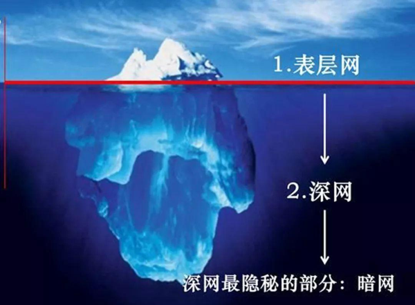 暗网是什么？为何亲历者都闭口不谈？它远比你了解的更恐怖