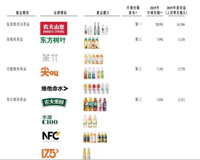 隐形富豪的千亿帝国:左手“妇女之友”,右手“有点甜”