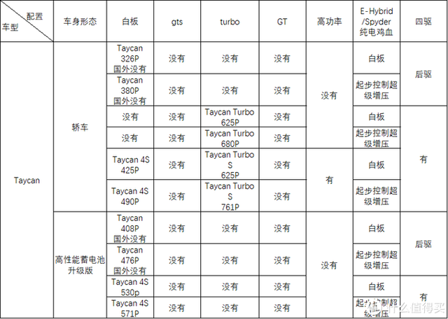 毫无用处的汽车知识:梳理杂乱无章的命名规则-保时捷篇