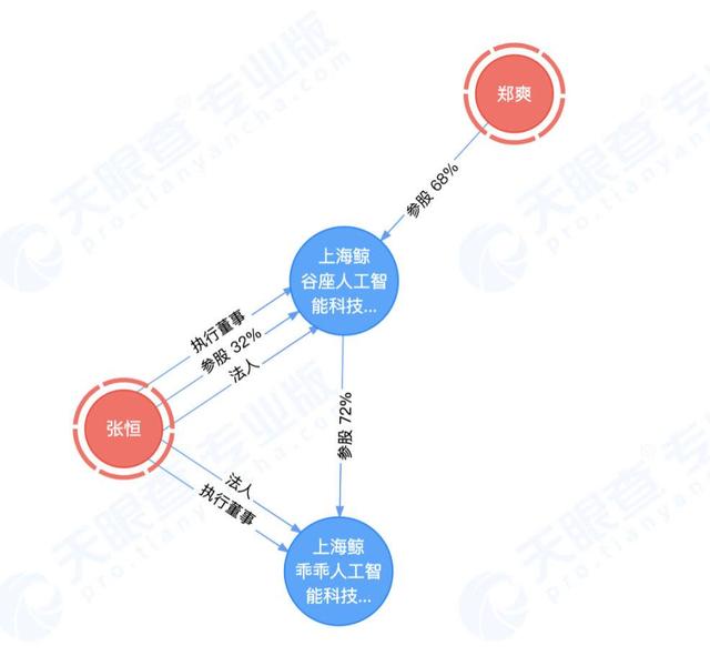 中国式夫妻合伙开公司靠谱吗?盘点夫妻资本与婚姻的博弈