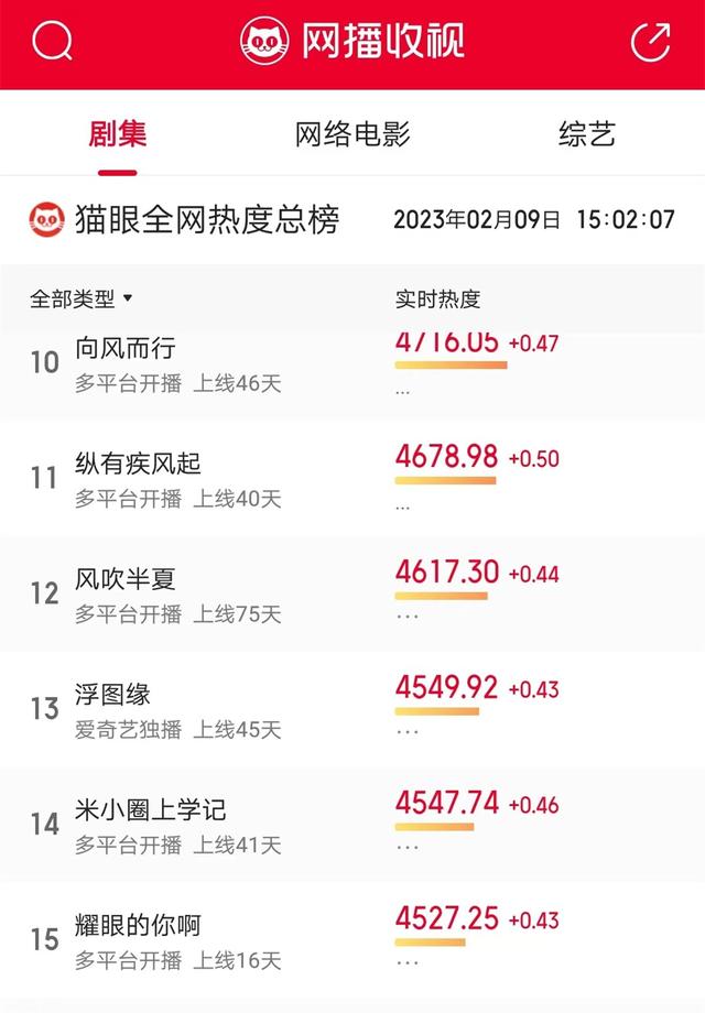 口碑,收视率,网播数字,纷纷扑街,殷桃《耀眼的你啊》何以如此
