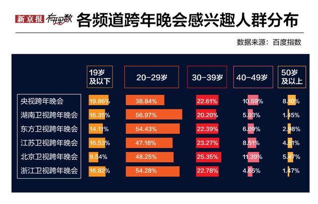 2020跨年晚会 谁是大赢家？