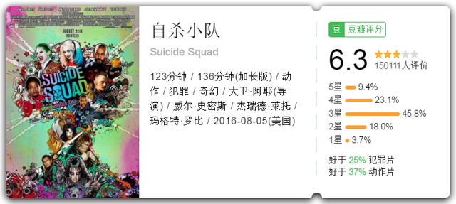 《雷霆沙赞!》票房折戟沉沙,我们为什么不待见DC电影?
