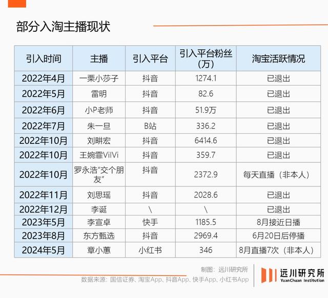 无力翻身,不差钱的马爸爸成为了传说,抖音多个关键数据超越淘宝