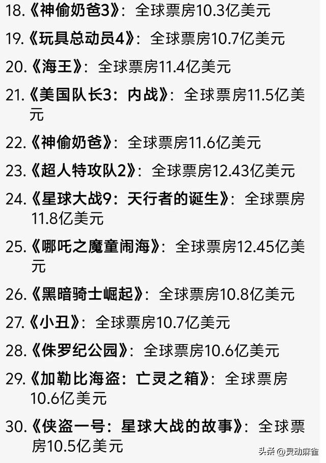 主题深度剖析!〈哪吒 2〉与〈猩球崛起〉:叛逆与抗争人性密码