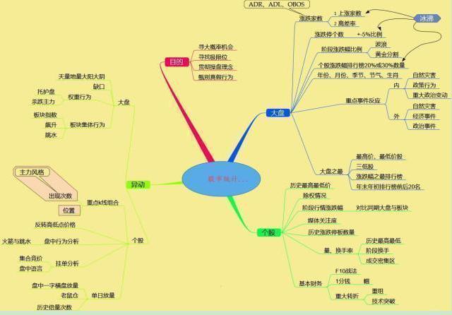 炒股能不能成为正常职业?从穷人到富人的全过程,越看越触目惊心