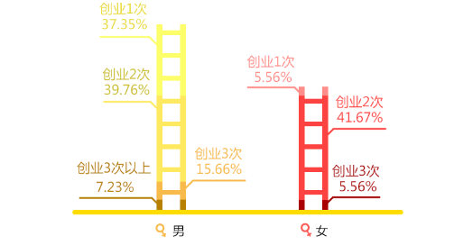学霸、富二代、公司高管,原来新匠人是这样一群人